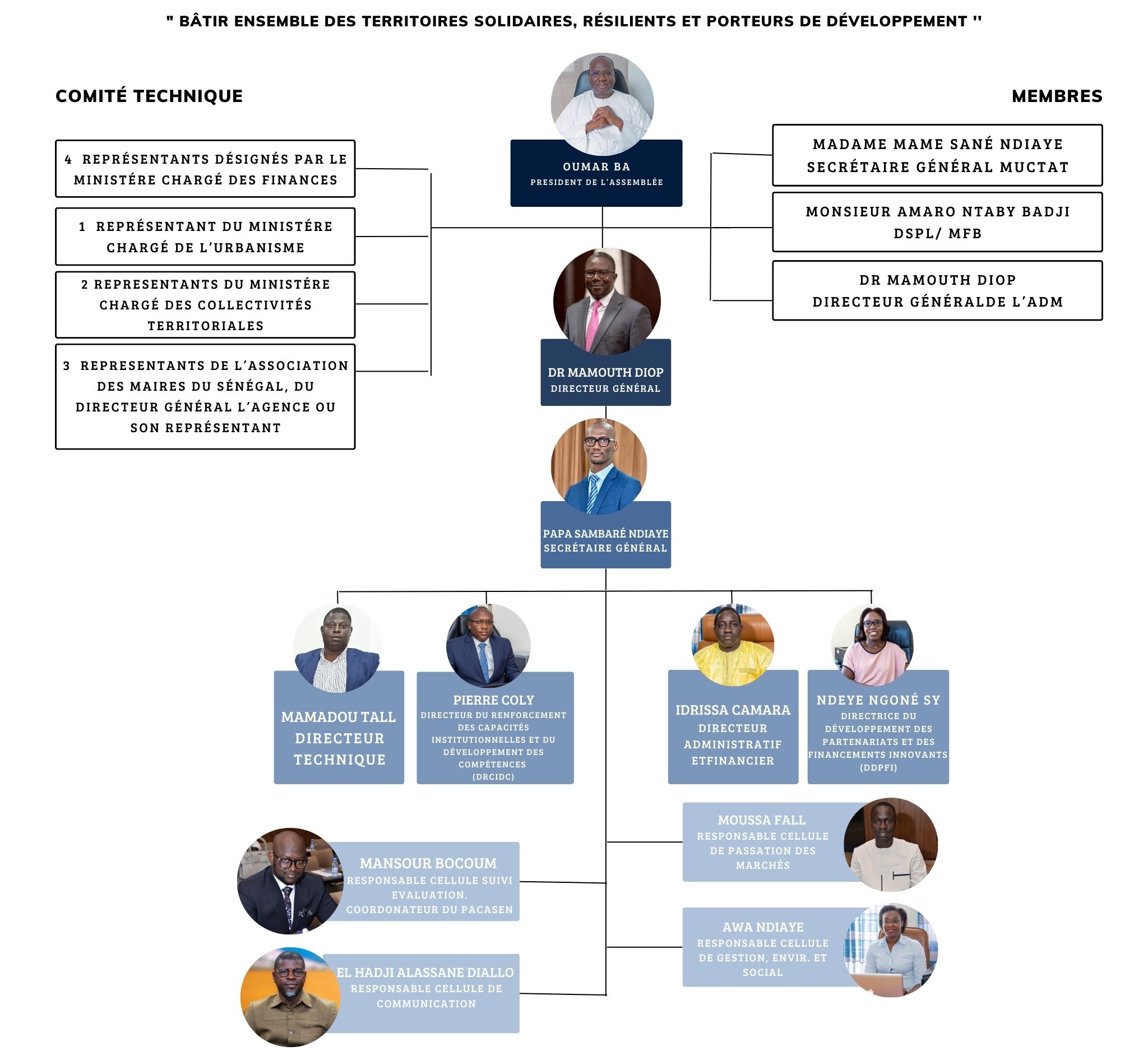 Organigramme ADM 2026